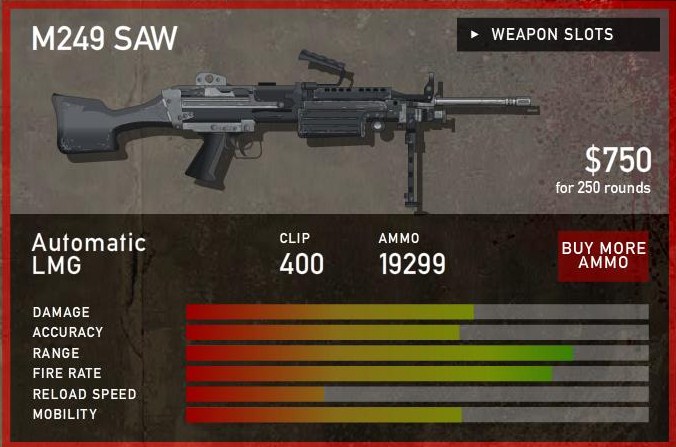M249 rate of fire